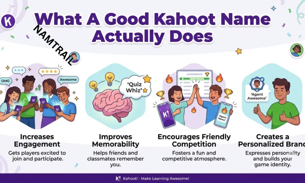 What A Good Kahoot Name Actually Does